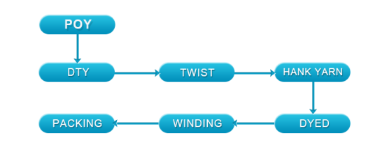 wêne wêne